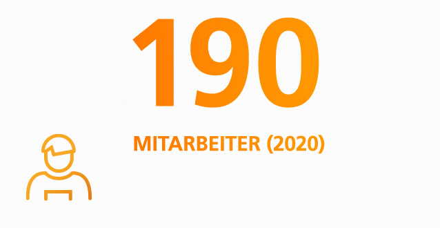 190 Mitarbeiter (2020)