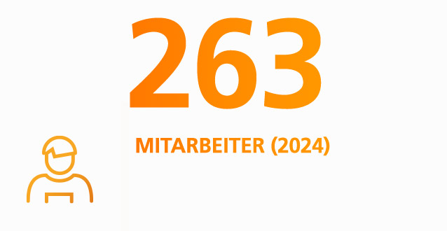 190 Mitarbeiter (2020)